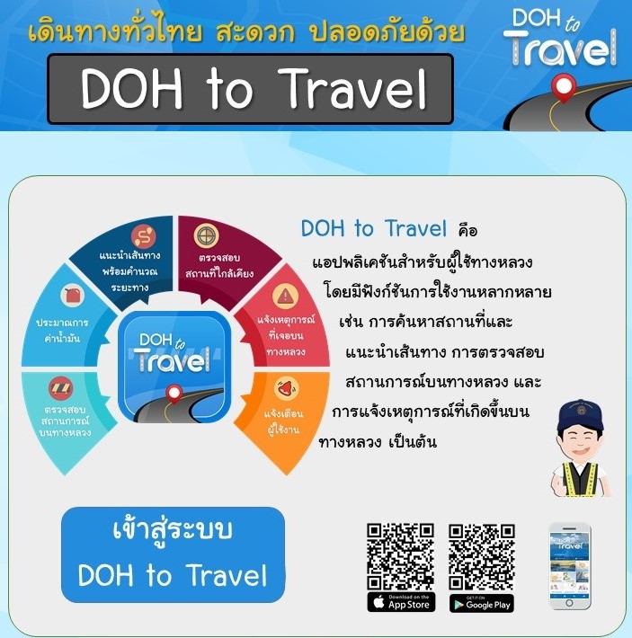 โปรแกรมคำนวนระยะทางของราชการ